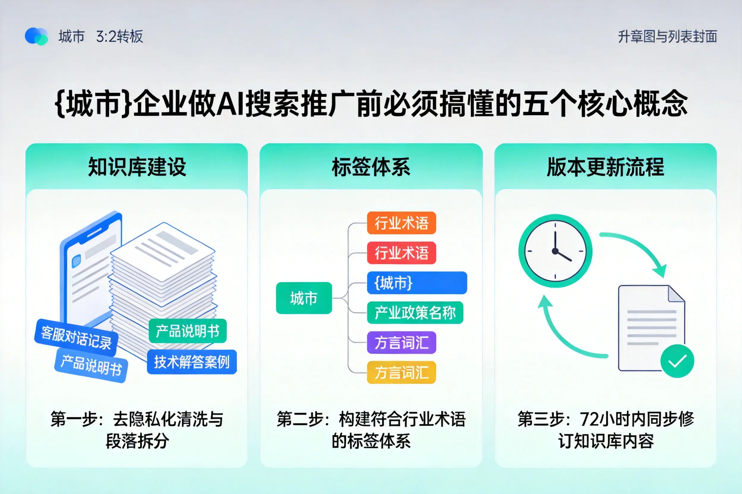 顺河企业做AI搜索推广前必须搞懂的五个核心概念